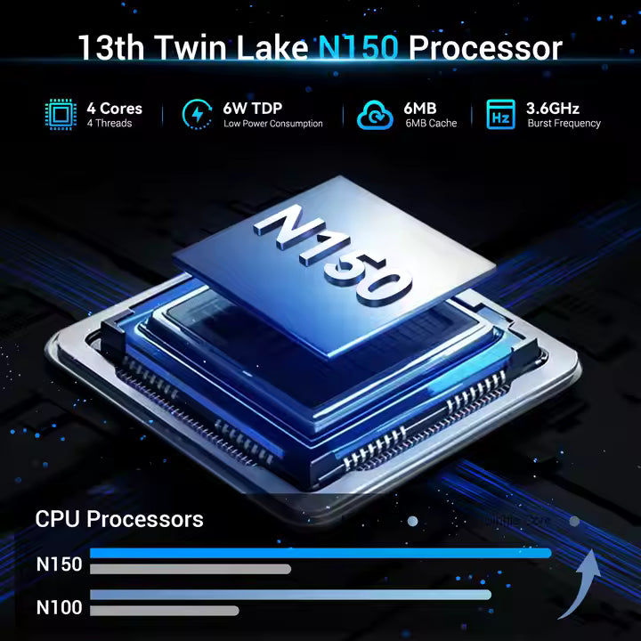 Intel N150 Mini PC – 13th Gen Twin Lake, 4-Core, Up to 3.6 GHz